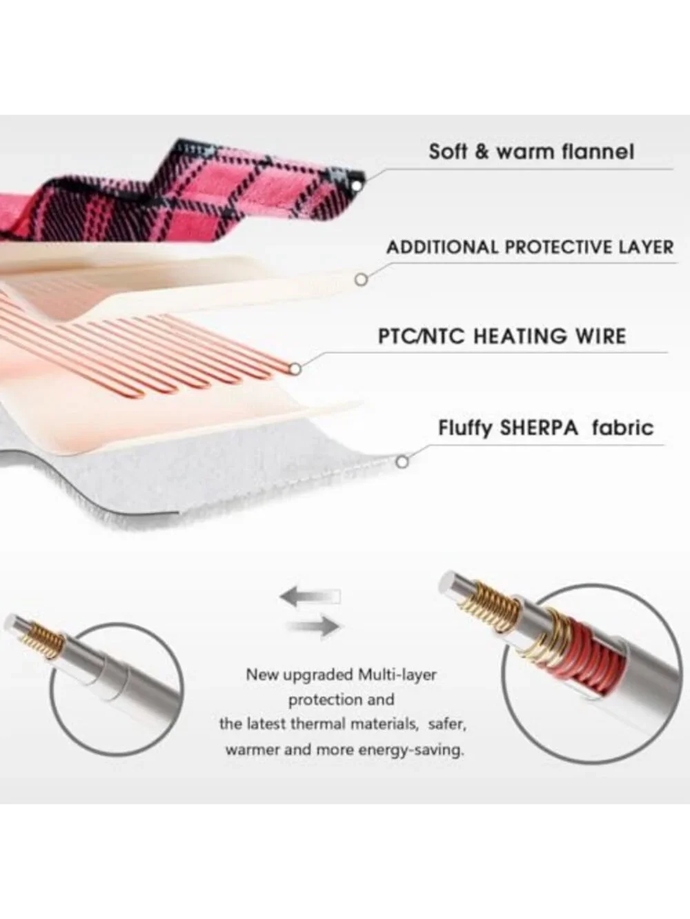 Cozy Pink Electric Heated Blanket, Full Size 72x84, 10 Heat Levels, Soft Sherpa